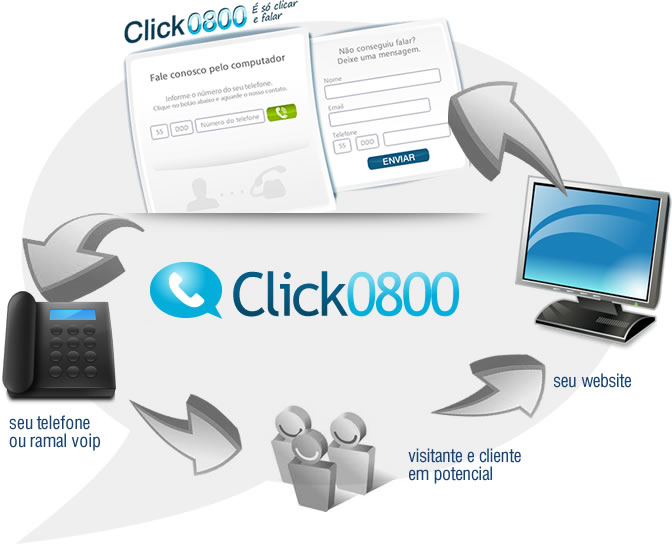 click0800